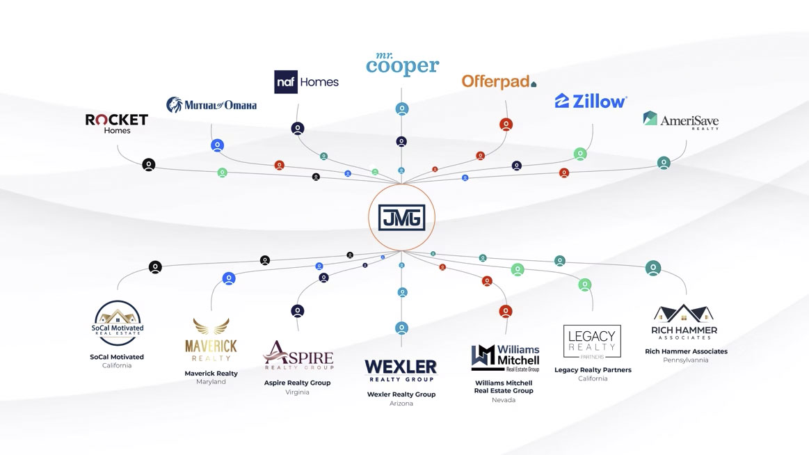 America’s #1 Growth Solution